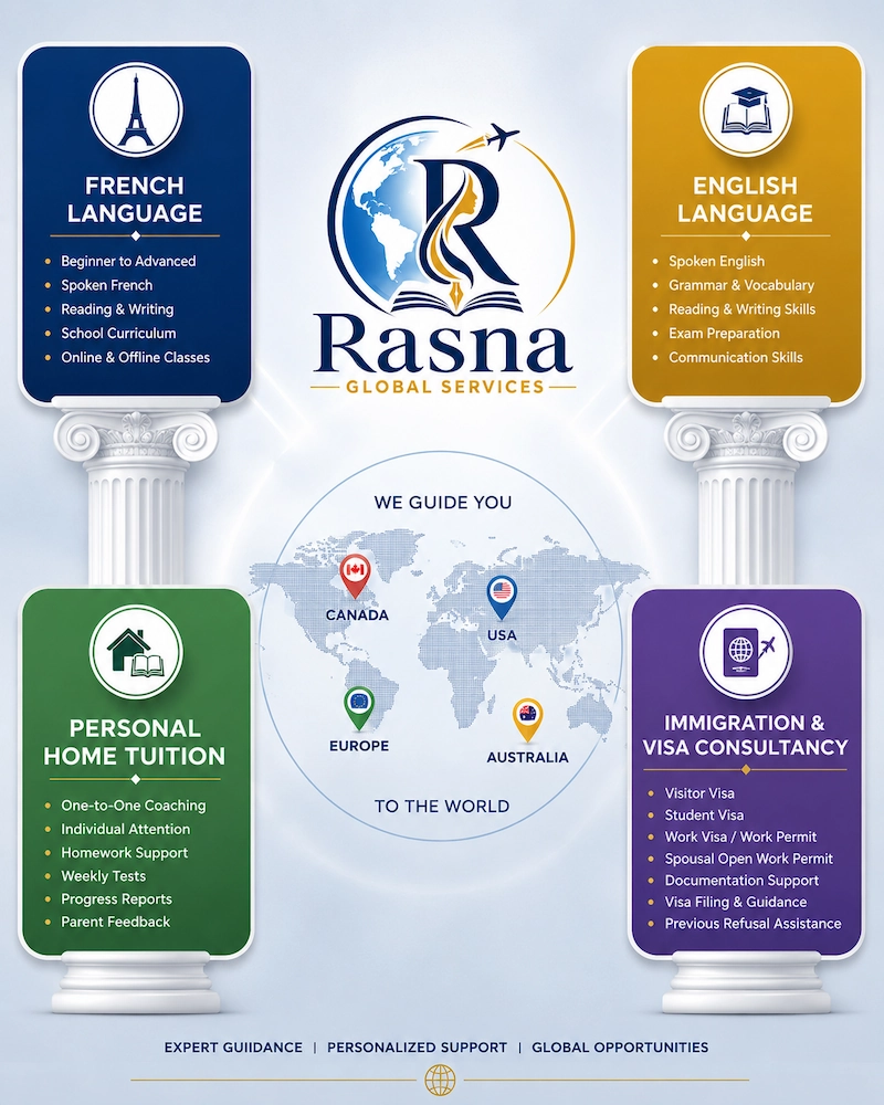About Rasna Global Services